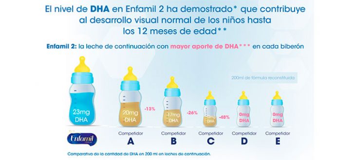 Muestras gratis de Enfamil 2